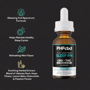 Full Spectrum CBD Sleep Tincture FULL SPECTRUM - MINT - 30ML - 50 MG CBD : 2 MG THC